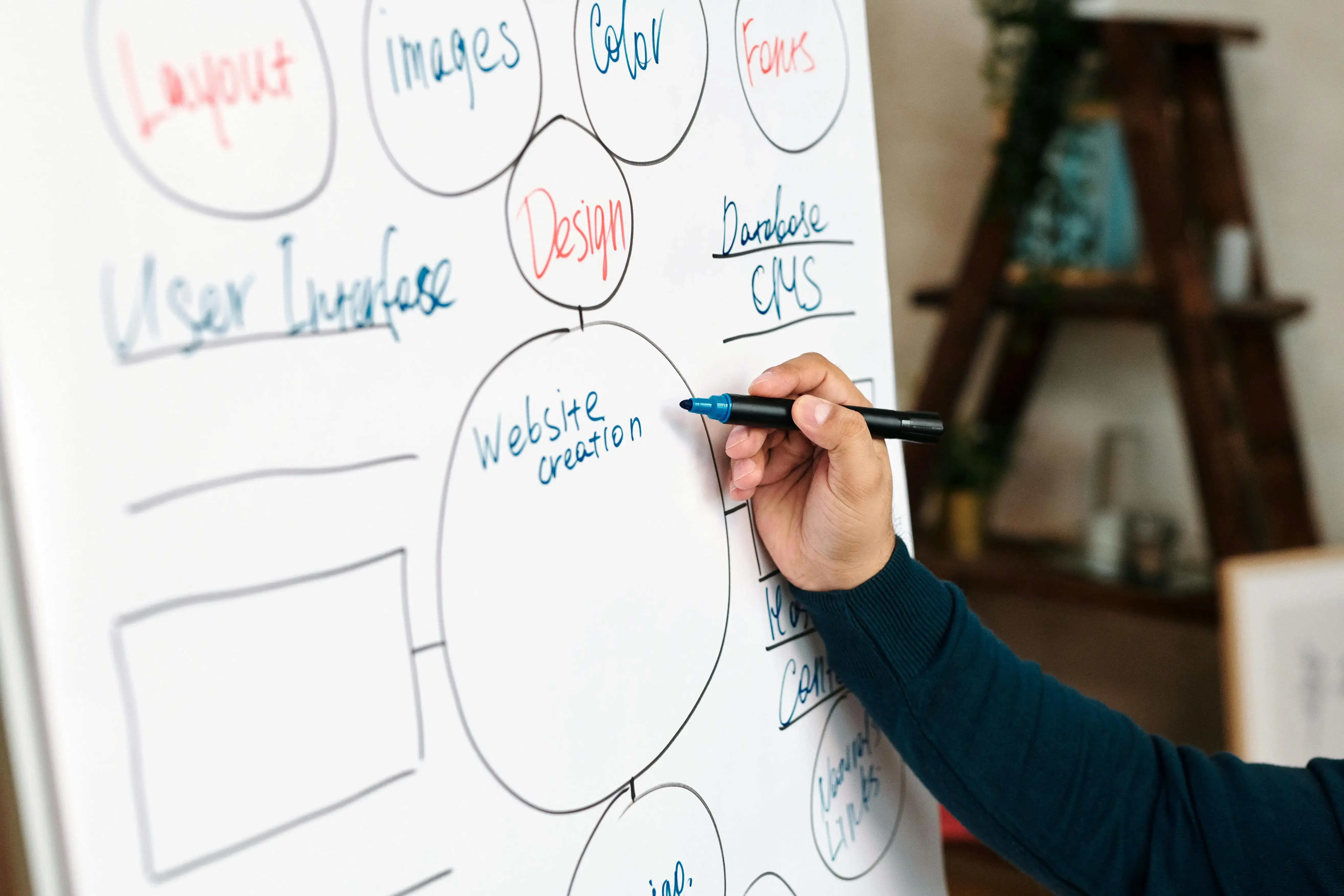 Complete Website Design Guide
